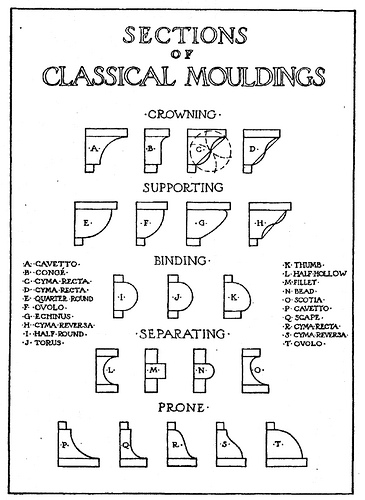 mouldings