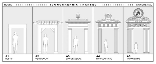 transect