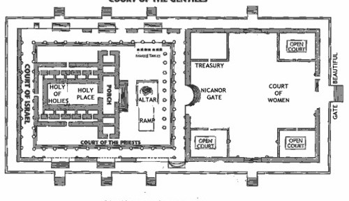 Plan of the Temple at Jerusalem. North is up, and the Holy Place and its golden altar are to the west..