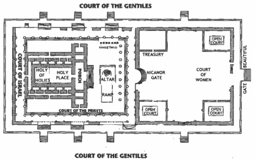 Plan of the Temple at Jerusalem. North is up, and the Holy Place and its golden altar are to the west..